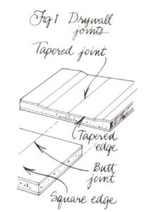 How to Install Drywall: A Guide for Beginners Image